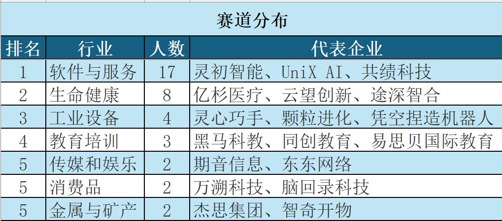 《2025胡润U25中国创业先锋》榜单出炉 最年轻19岁