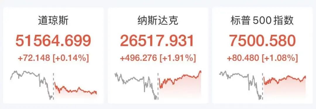 美股芯片股深夜爆发，闪迪狂飙...